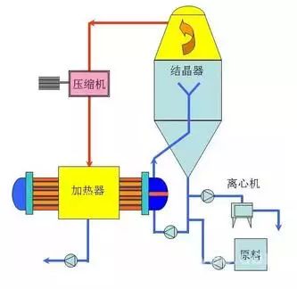 漲知識：7大主流工業(yè)廢水的處理工藝